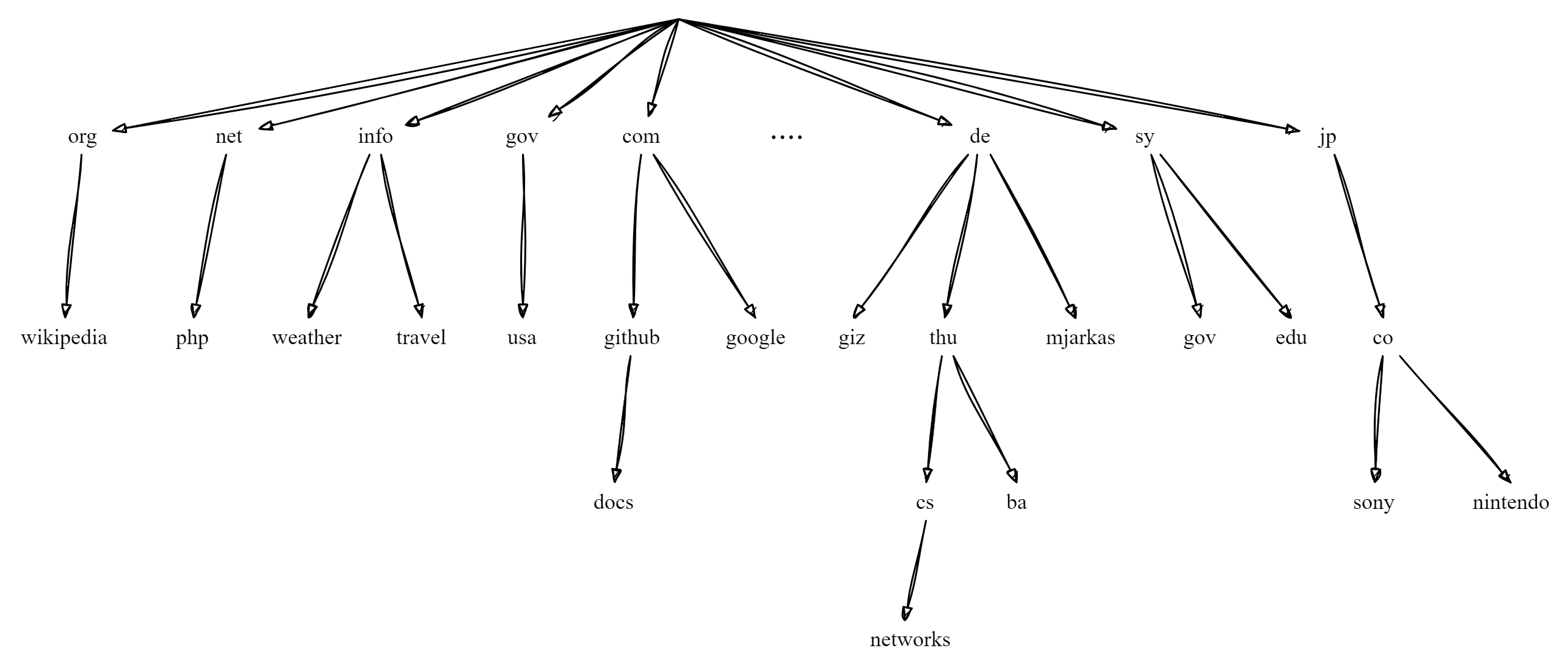 02_dns_1_namespace.png