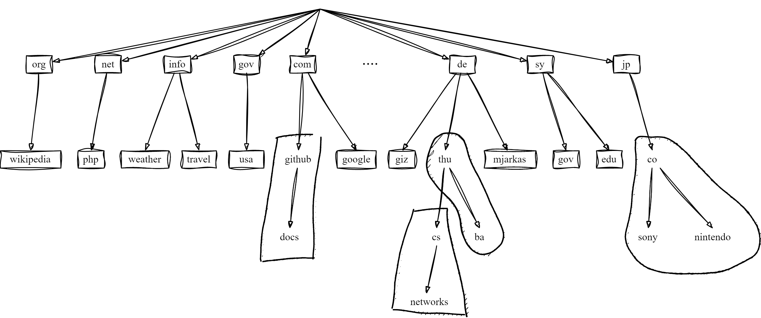 03_dns_1_namespace_zones.png