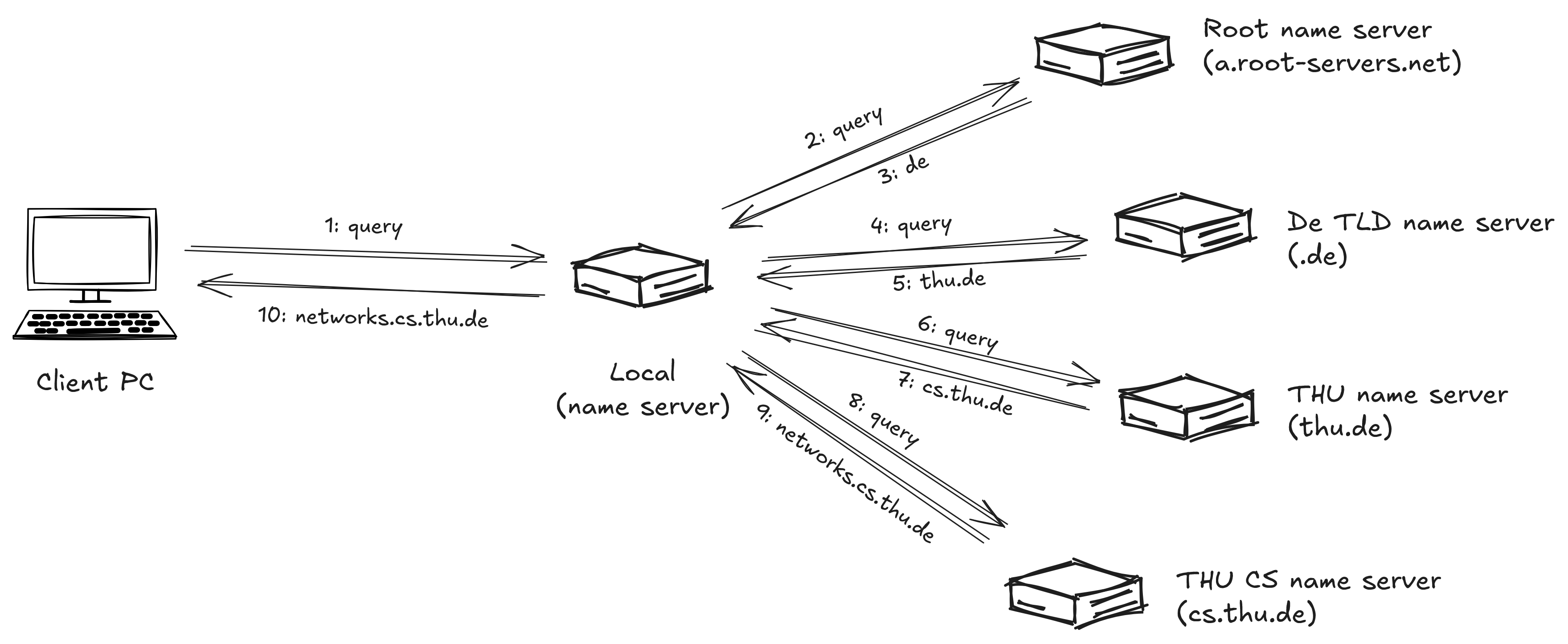 04_dns_1_query_example.png